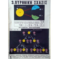 Η Πυρηνική Σχάση